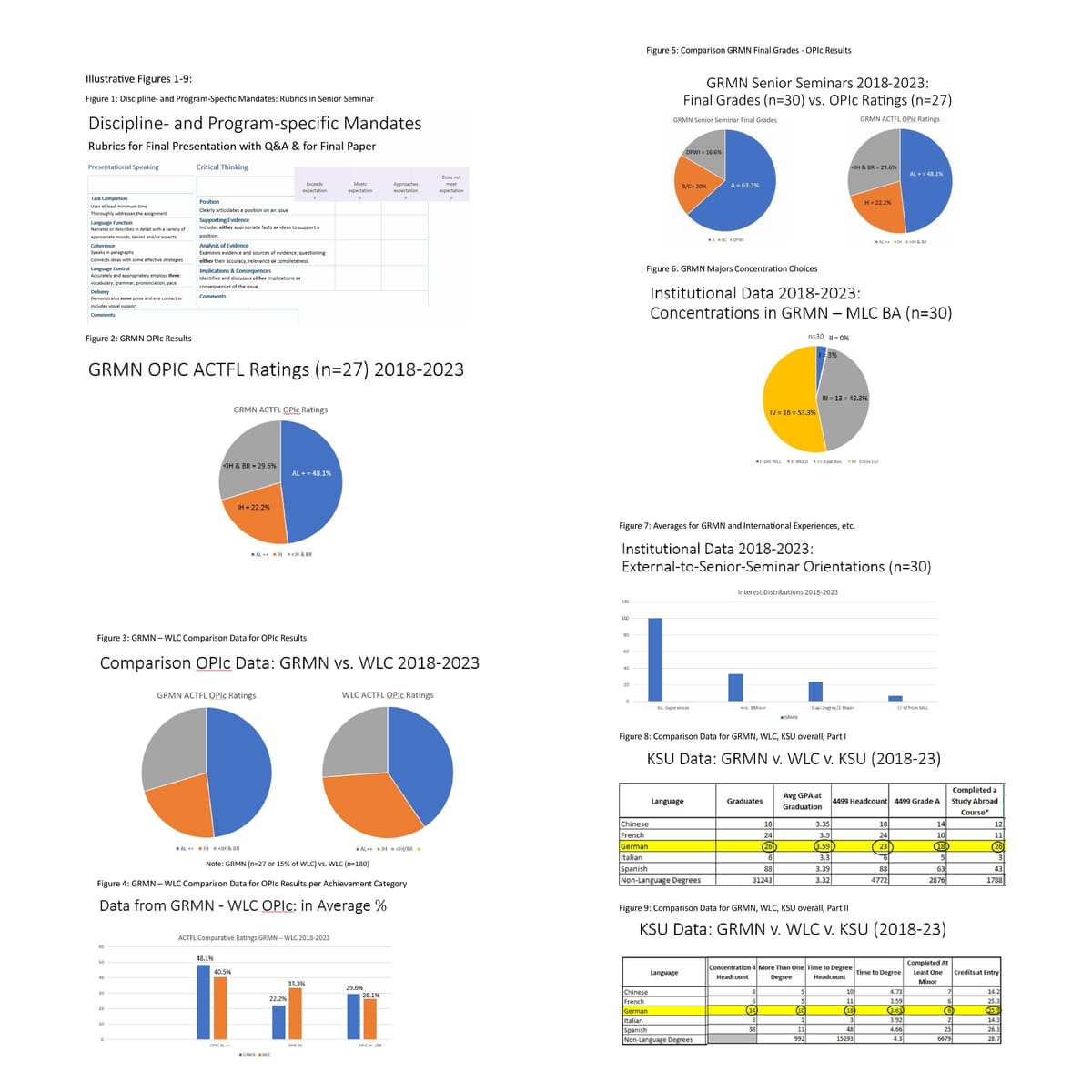 Student Success in German Studies: Challenges and Opportunities in Senior Seminar